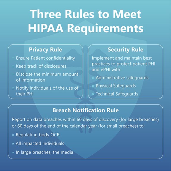 HIPAA-compliance