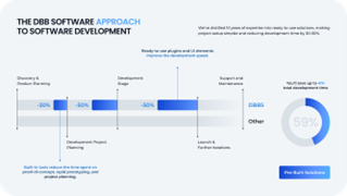 Custom software development vs pre-built solutions: 